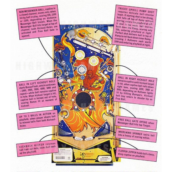 Fireball Pinball (1971) - Brochure Back