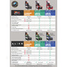 Full Throttle Pinball Machine Limited Edition - Comparison chart