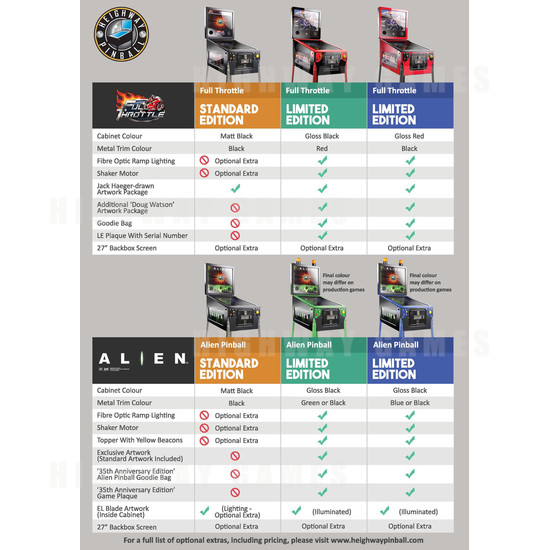 Full Throttle Pinball Machine Limited Edition - Comparison chart