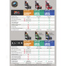 Full Throttle Pinball Machine Standard Edition - Comparison chart