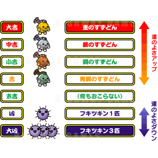 Medal no Tatsujin 2 – Atsumare! Go! Go! Sugoroku Sentai Don Ranger Five Arcade Machine - Medal no Tatsujin 2 Coin Pusher Arcade Machine Screenshot