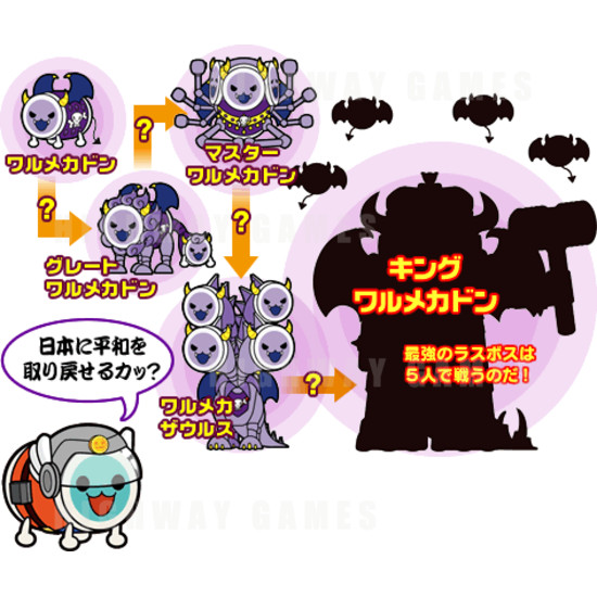 Medal no Tatsujin 2 – Atsumare! Go! Go! Sugoroku Sentai Don Ranger Five Arcade Machine - Medal no Tatsujin 2 Coin Pusher Arcade Machine Screenshot