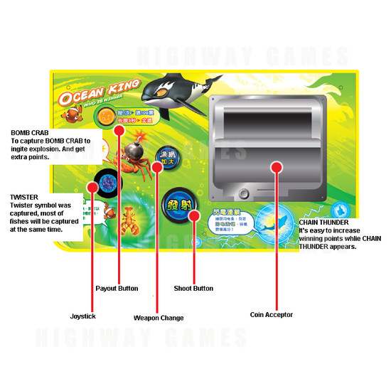 Ocean King 8 Player Arcade Machine - Control Panel