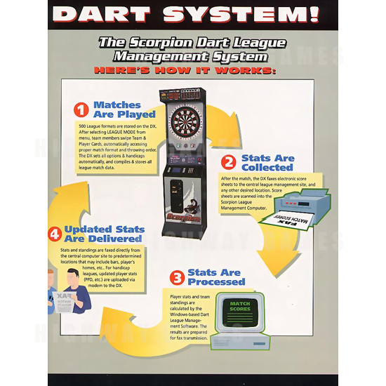 Scorpion DX - Brochure 3 126KB JPG